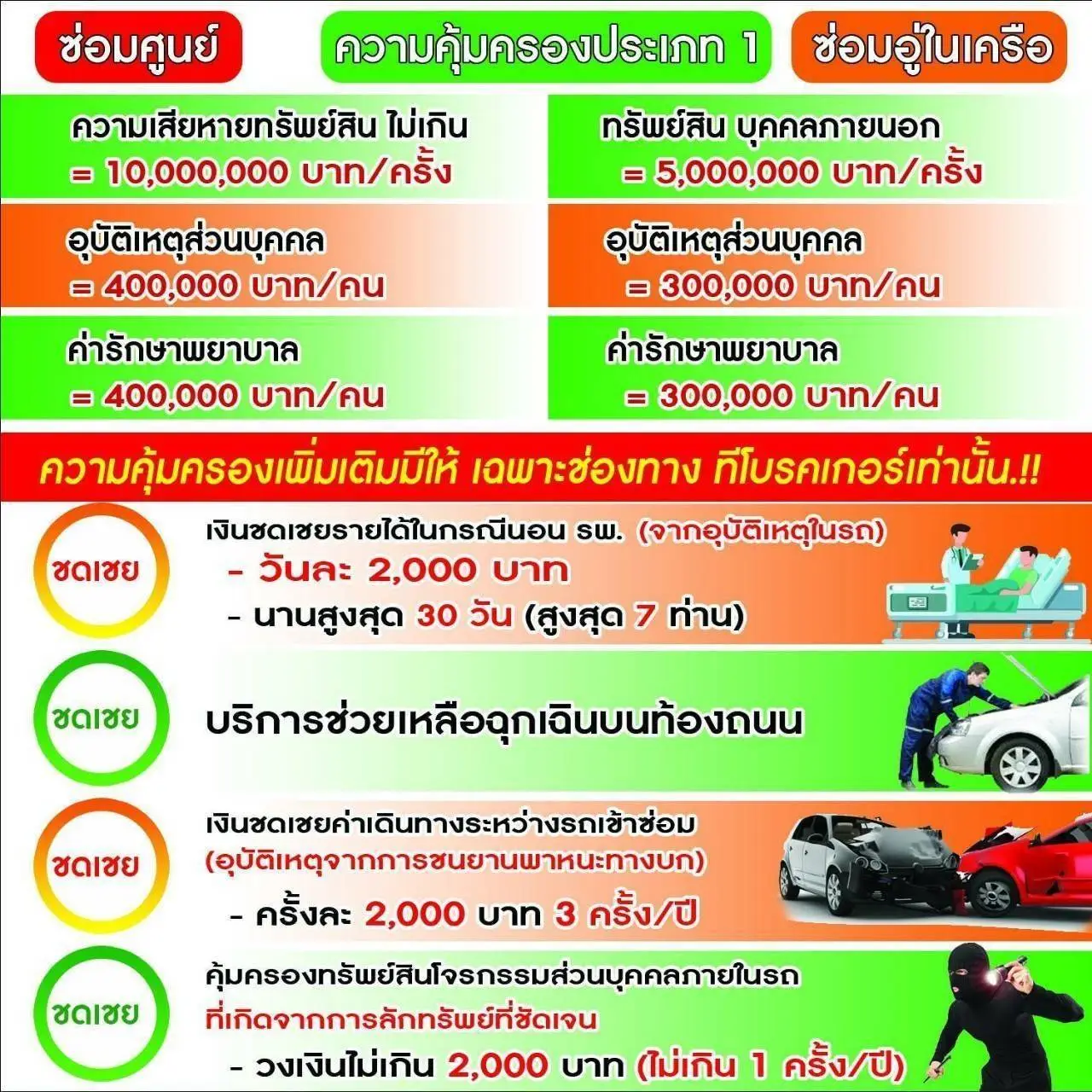 นายหน้าประกัน ประกันภัย ธนชาตประกันภัย ซื้อประกันราคาทุน ประกันชีวิต ประกันอุบัติเหตุ พรบ ประกันรถยนต์ ประกันประเภท1 ประเภท3